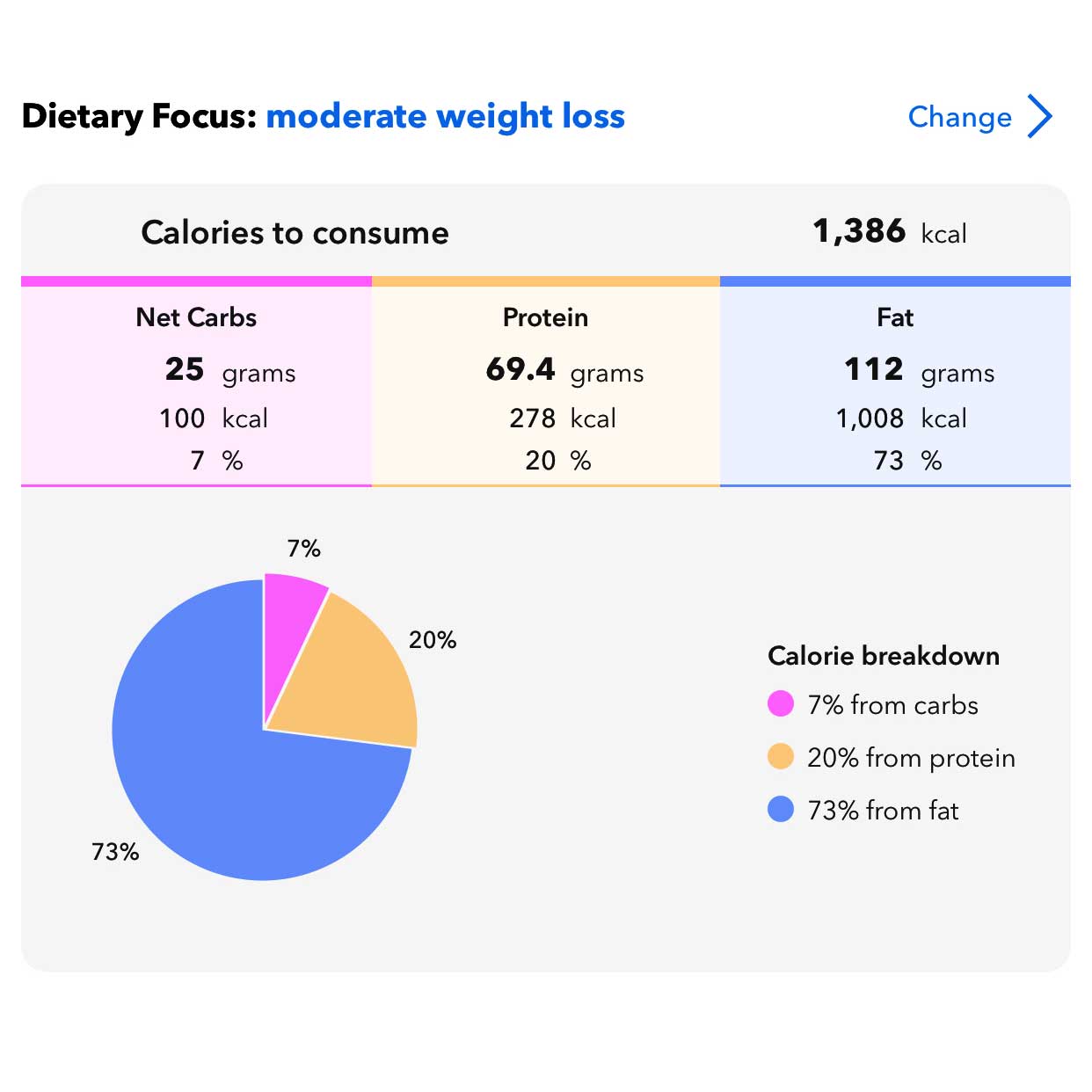 Macro Calculator